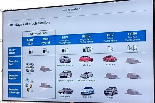 http://images.caradisiac.com/images/1/5/0/8/101508/S7-VW-Audi-et-meme-Porsche-vont-lancer-des-vehicules-a-hydrogene-348366.jpg