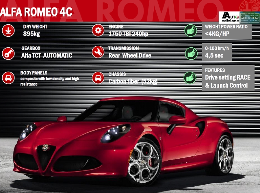 S0-Tout-savoir-sur-l-Alfa-Romeo-4C-Launc