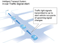 Toyota va expérimenter un système de communication feu de signalisation/automobile   