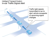 Toyota va expérimenter un système de communication feu de signalisation/automobile   