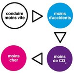 Avis aux vacanciers : Bison Futé vous donne des conseils 