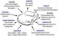Le ministère de l'Ecologie a publié le bilan du contrôle technique 2009 