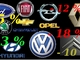 Le guide Caradisiac : toutes les promos d'avril des constructeurs