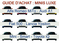 Guide d'achat : quelle petite mini voiture luxueuse acheter