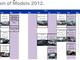 Toutes les BMW à venir en 2012