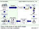 Honda recycle les terres rares des batteries