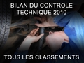 Bilan du Contrôle Technique 2010 : les classements complets, et par catégories
