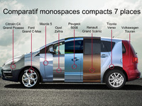Monospaces compacts 7 places : quel est le meilleur ?
