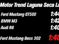 [Vidéo] La Ford Mustang Boss 302 bat la BMW M3 et l'Audi R8 sur le circuit de Laguna Seca