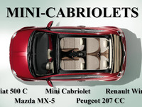 Comparatif mini-cabriolets : Fiat 500 C, Mazda MX-5, Mini Cabriolet, Peugeot 207 CC, Renault Wind