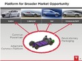Tesla : le futur révélé