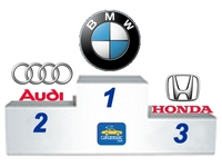 Enquête de satisfaction J.D. Power : BMW, Audi et Honda trustent le podium, Mercedes en embuscade…