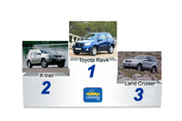 Top 10 des 4x4 les plus vendus   en France 