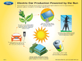 L'usine Ford du Michigan sera dotée de panneaux solaires et de stations de recharge