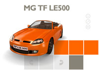 Nanjing-MG Motors TF : repoussée…
