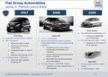 Future gamme Lancia et Alfa Romeo d'ici 2010