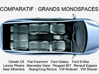 Comparatif : quel est le meilleur grand monospace ? 12 modèles sur le gril