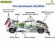 Lola-Drayson B12/69EV: de nouvelles infos