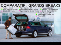Comparatif 12 modèles - Quel est le meilleur grand break ?