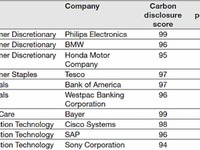 BMW, Honda et Fiat : les 3 constructeurs qui réduisent le plus leur empreinte carbone