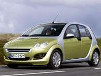 Avis propriétaire du jour : breizhman44 nous parle de sa Smart Forfour 1.3 Passion