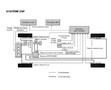 X TRAIL, SCHEMA