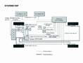 X TRAIL, SCHEMA