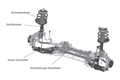 RAV 4, SCHEMA