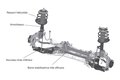 RAV 4, SCHEMA
