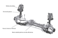 RAV 4, SCHEMA