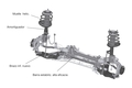 RAV 4, SCHEMA