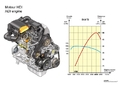 C3 Pluriel, MOTEUR