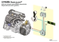 XSARA PICASSO, MOTEUR