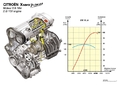 XSARA PICASSO, MOTEUR