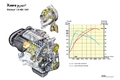 XSARA PICASSO, MOTEUR