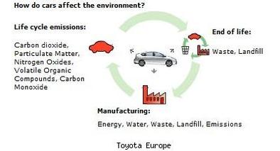 Toyota : Objectif zéro pollution