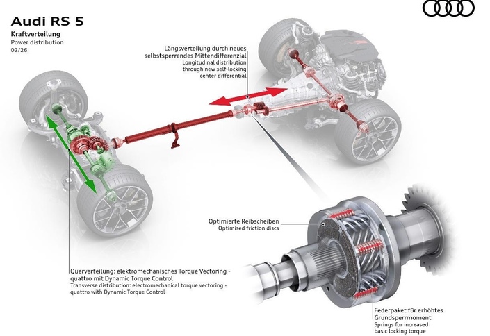 La fameuse nouvelle transmission Quattro avec son pont arrière équipé d'un moteur électrique en plus du différentiel classique.