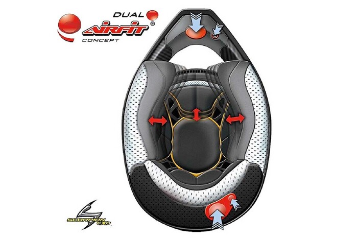 Le casque qui se gonfle (oui, vraiment) : le secret que beaucoup de motards ignorent