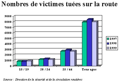 Les nouvelles normes de sécurité