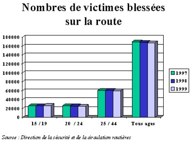 Les nouvelles normes de sécurité