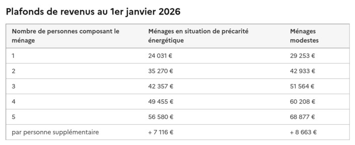 Coup de pouce supplémentaire pour les Renault électriques