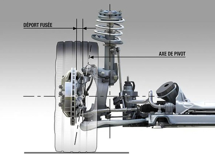 L'arme secrète de la Renault Mégane II RS : le train avant à pivots découplés, censé réduire les effets de couple dans le volant.