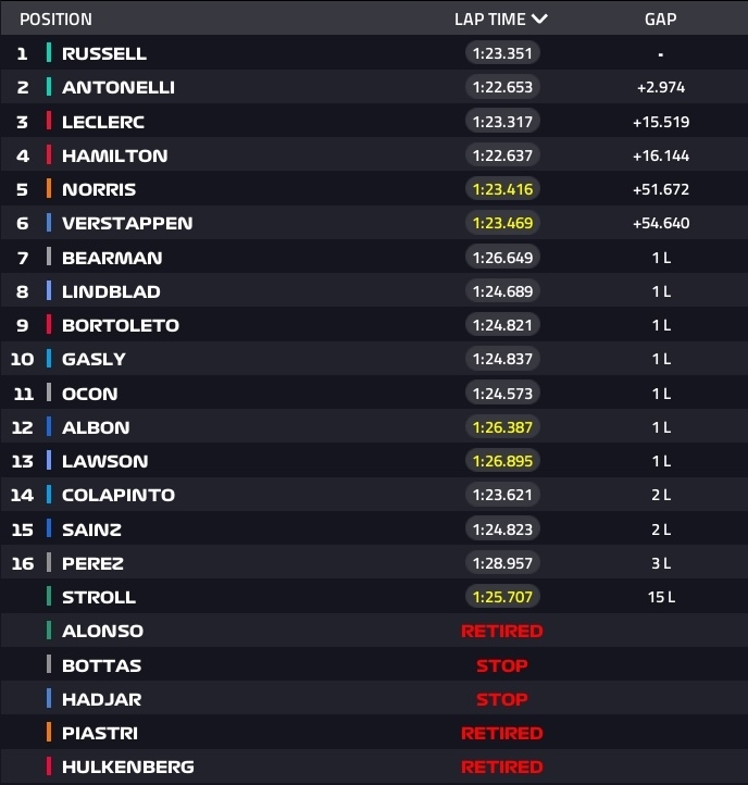 Le classement du Grand Prix de Melbourne 2026.