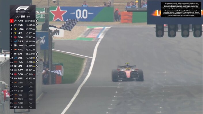 Le classement à l’arrivée du Grand Prix de Chine 2026.