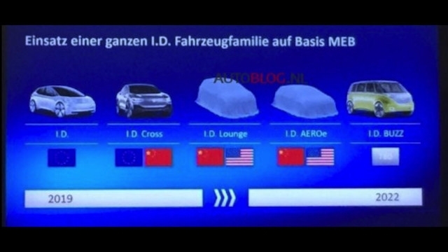 Volkswagen : le planning des futures électriques en fuite