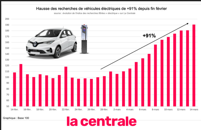 La crise pétrolière va-t-elle précipiter la bascule vers l'électrique?
