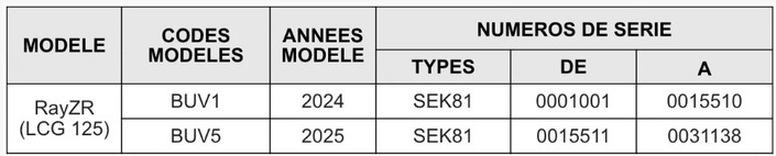 Un étrier avant qui fait des siennes, le scooter urbain Yamaha RayZR 125 rappelé en concessions