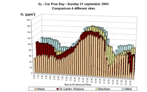 Belgique : la Journée sans voiture planifiée en septembre 2007