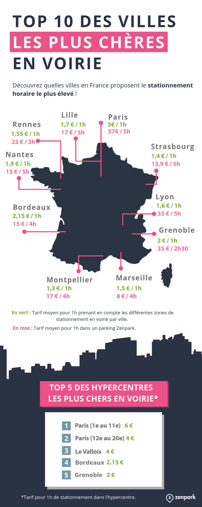 Les villes françaises où il ne fait pas bon stationner