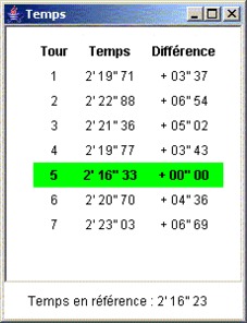 GPS : Virtualcup - un monitoring gratuit (pour pocket pc) digne de la F1 !